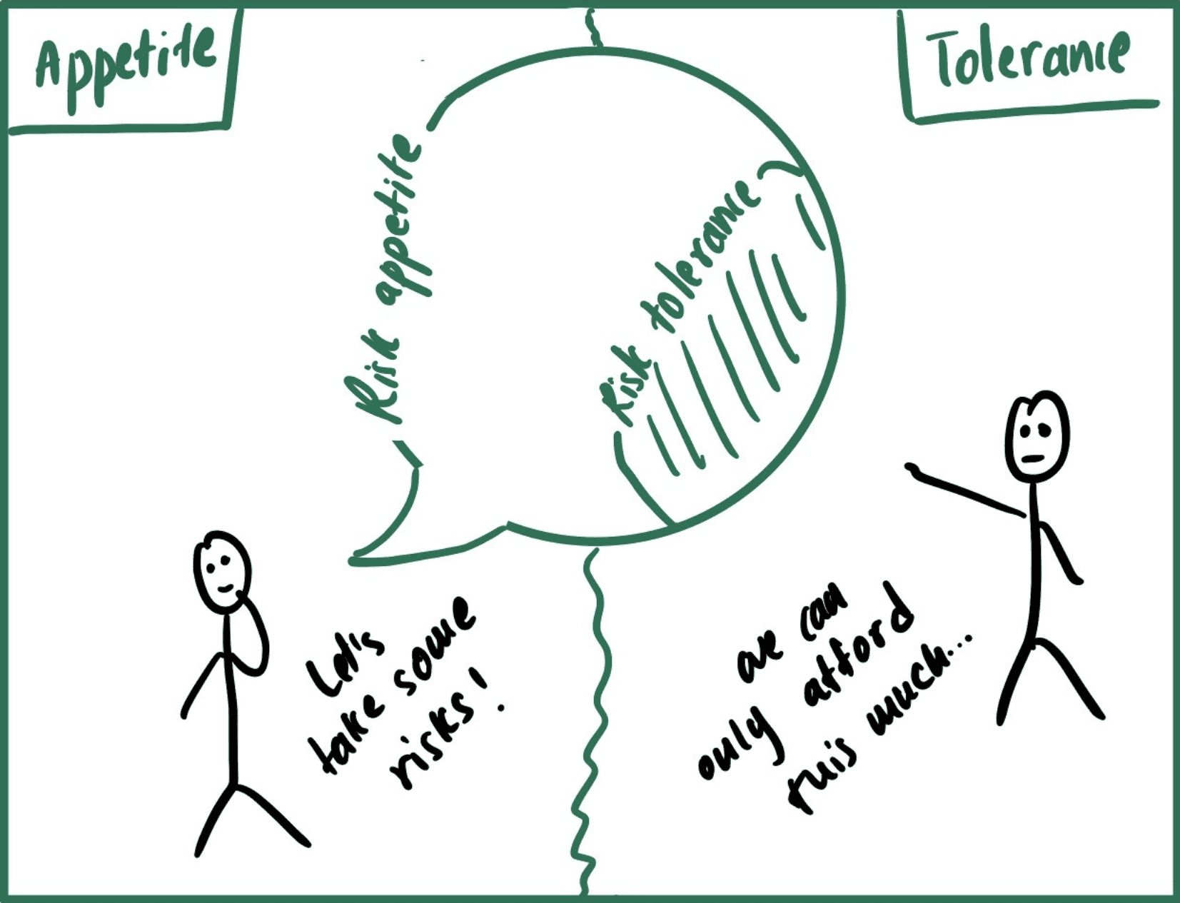 risk appetite vs risk tolerance