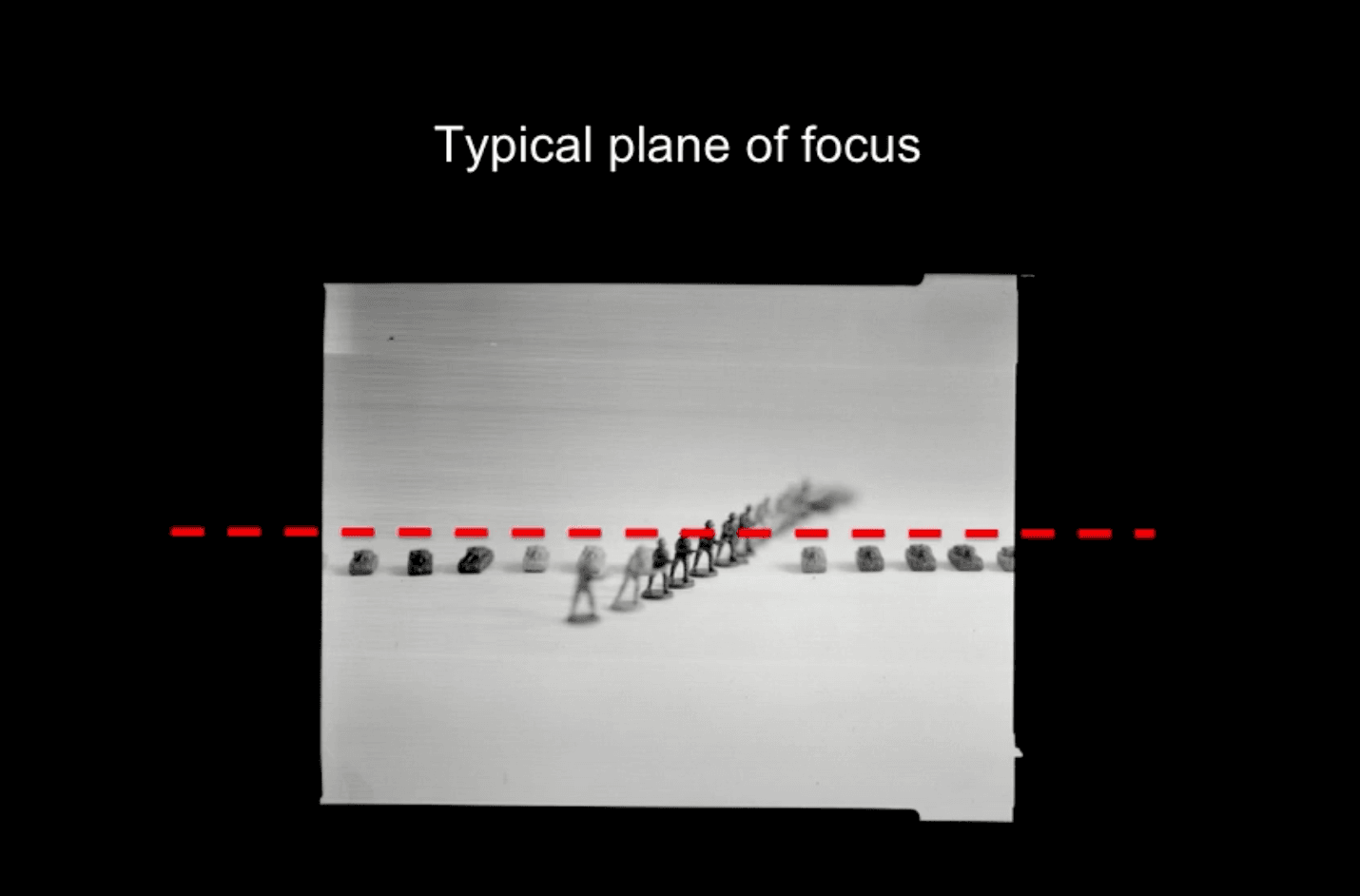 Scheimpflug Principle normal plan of focus