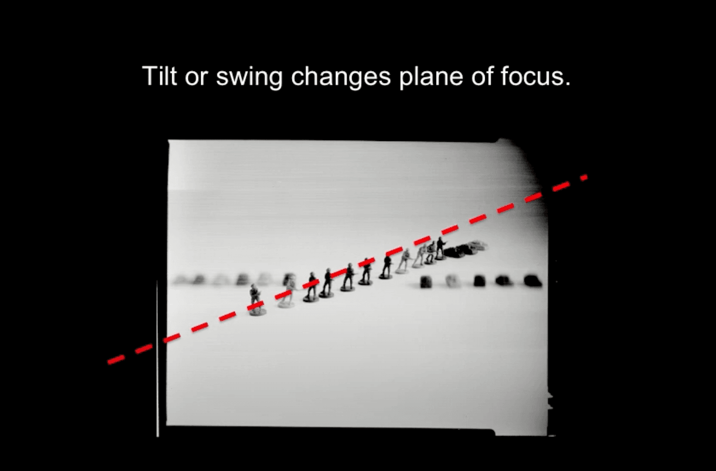 Scheimpflug Principle
