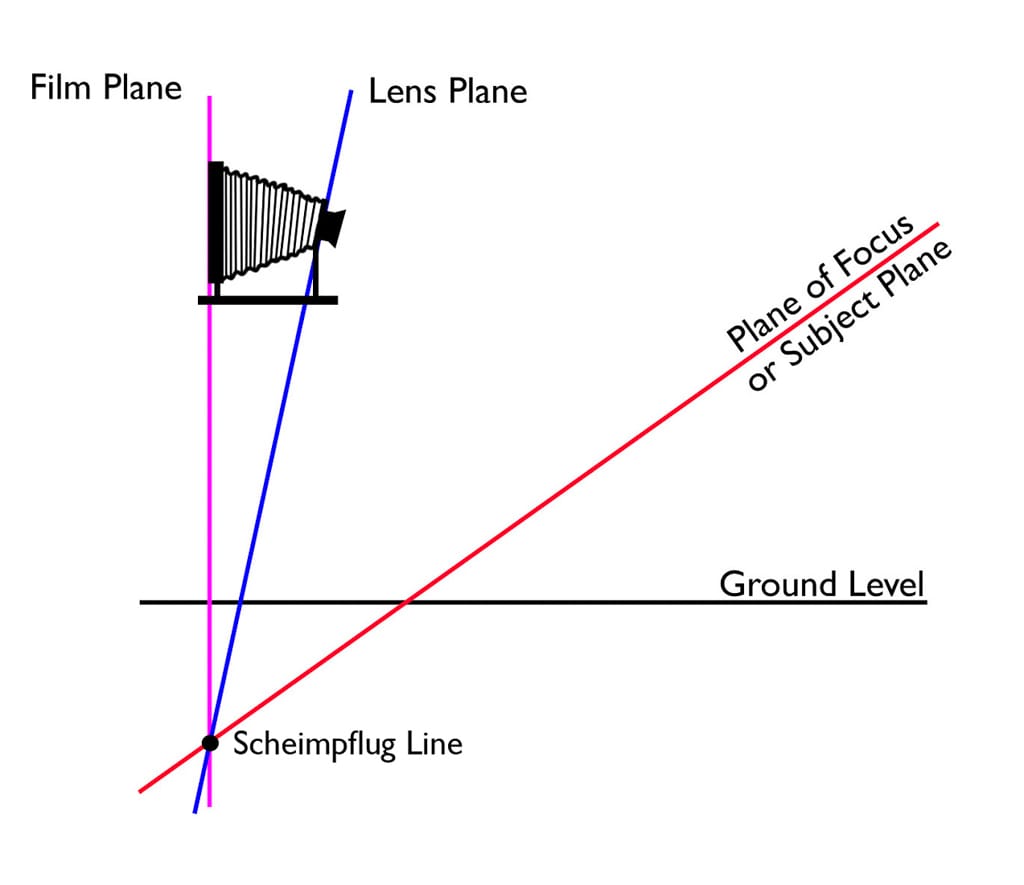 Scheimpflug-principle-OL