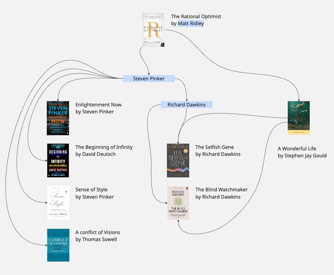 how to find a good book to read