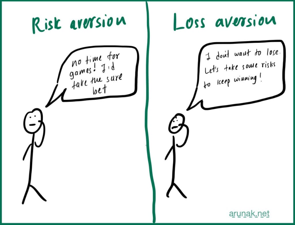 Loss Aversion vs Risk Aversion