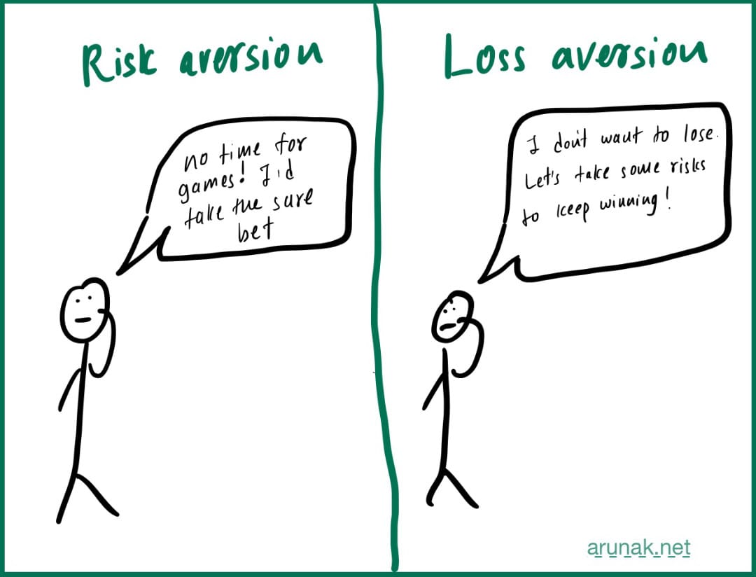 Loss Aversion vs Risk Aversion: Understanding the Key Differences to ...