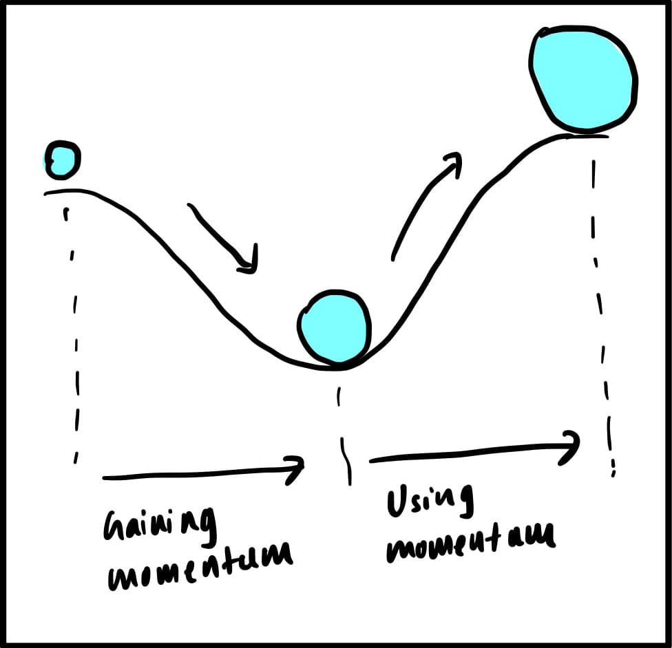 how to read more books information snowballing