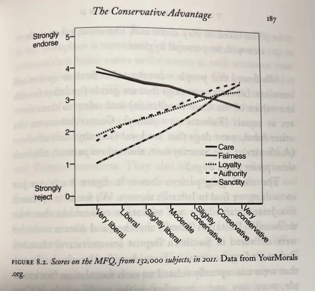 the righteous mind by jonathan haidt figure