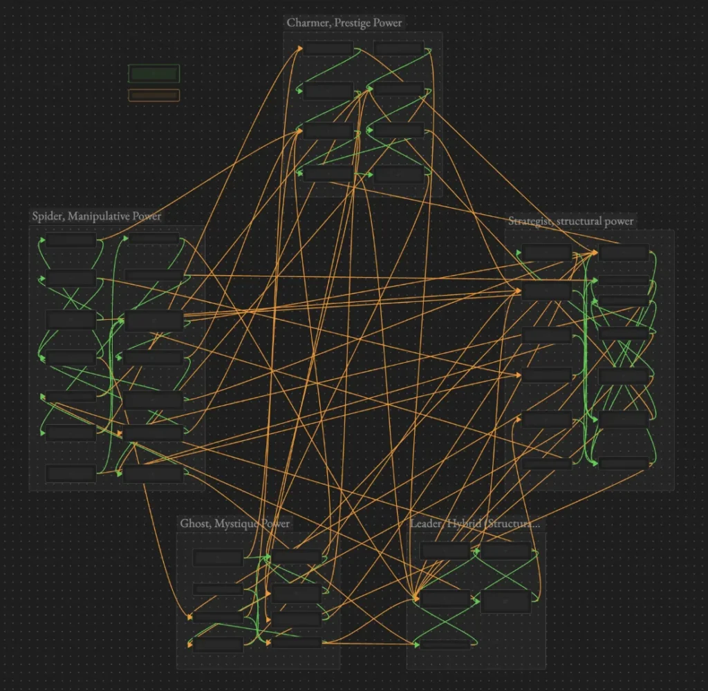 48 laws of power by robert greene power types mind map