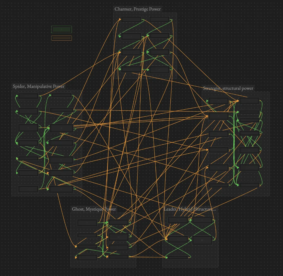 48 laws of power by robert greene power types mind map 48 laws of power by robert greene power types mind map