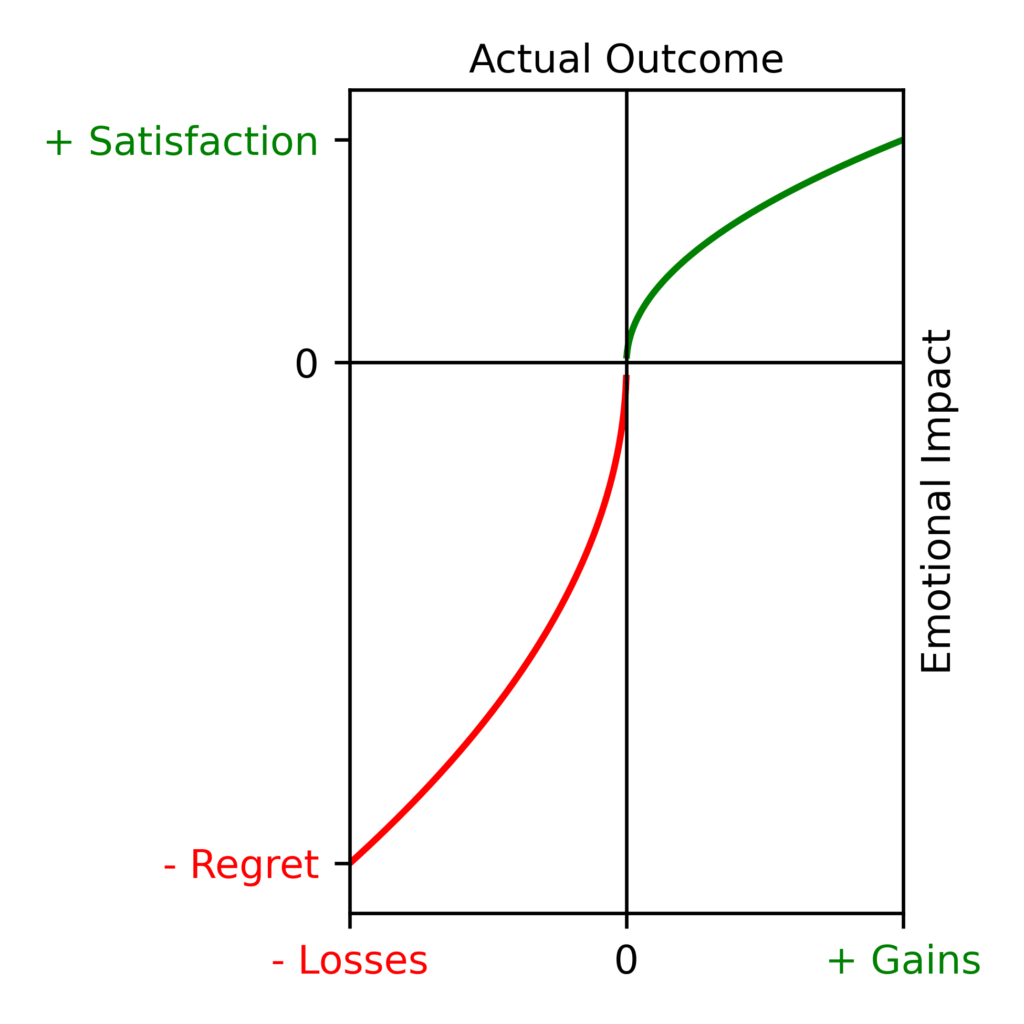 the paradox of choice by barry schwartz prospect theory