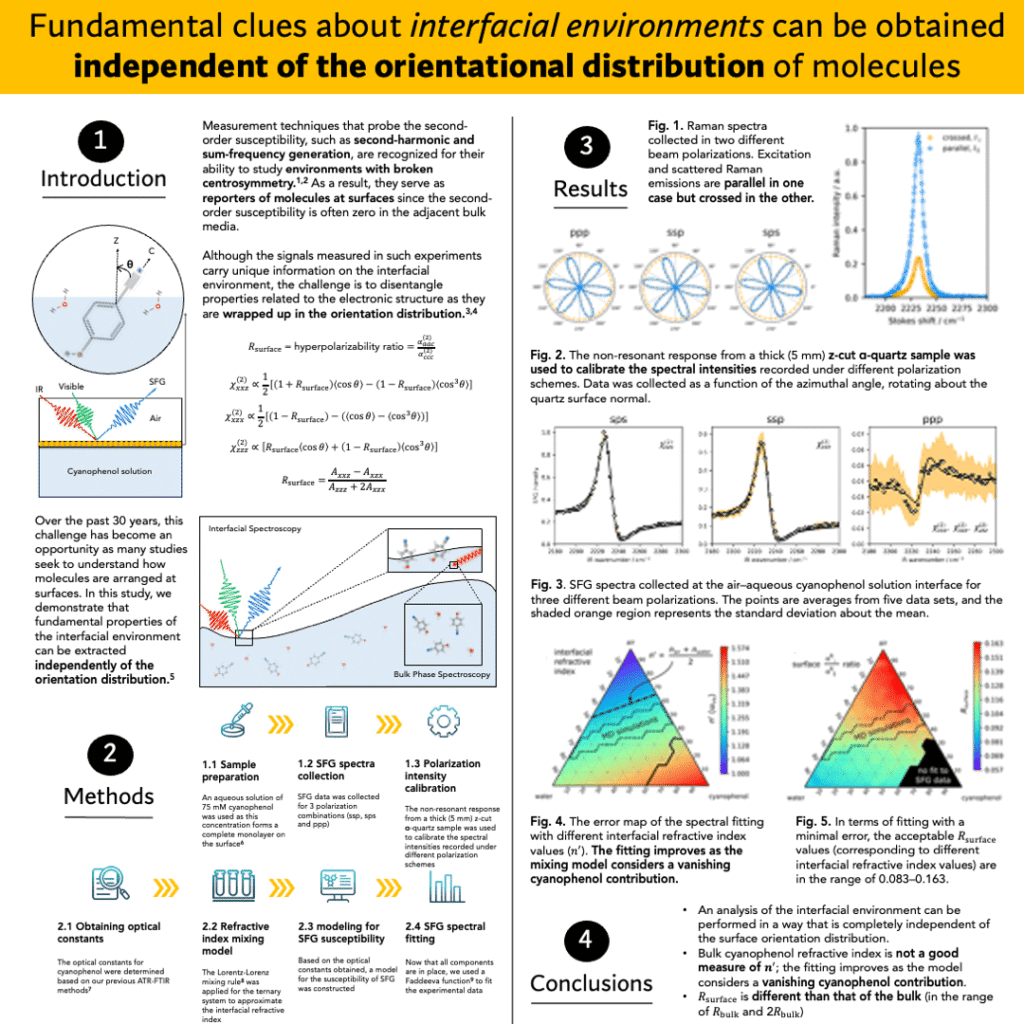 How to choose the best colors for a scientific presentation