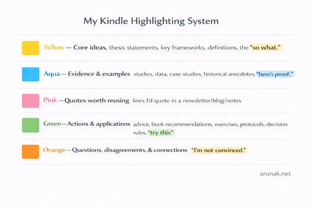 Kindle vs physical books my kindle highlighting system