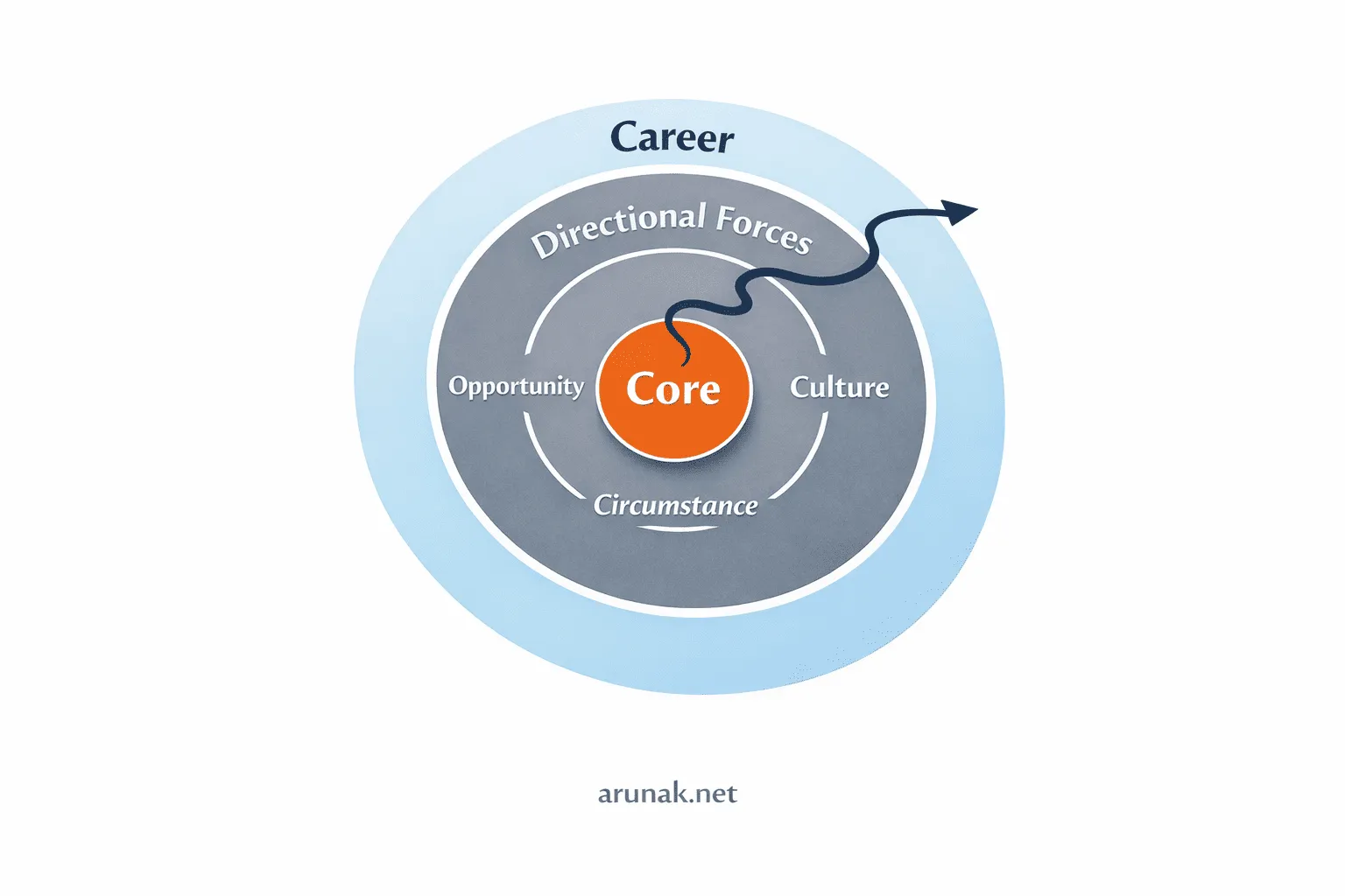 career fit model - and how to align strengths to a good career