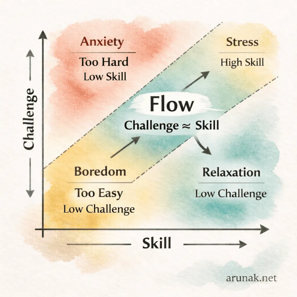 ikigai by garcia and miralles flow and ikigai