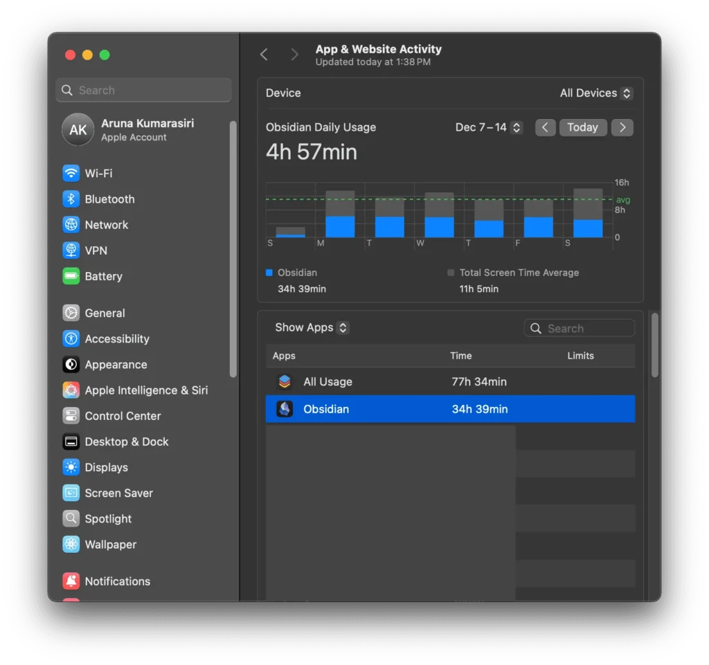 personal knowledge management obsidian usage per week