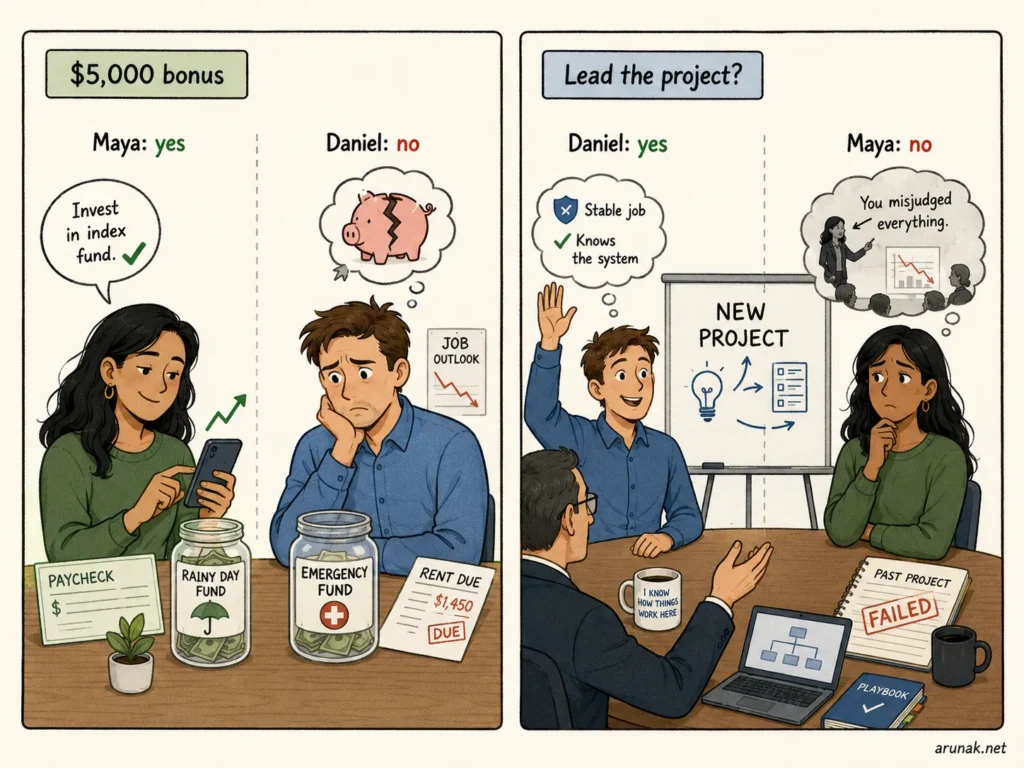 Maya and Daniel make opposite choices about investing and leading a project, showing why am I so risk averse can depend on context.